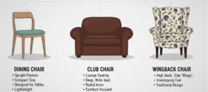 How Many Yards To Slipcover Chair